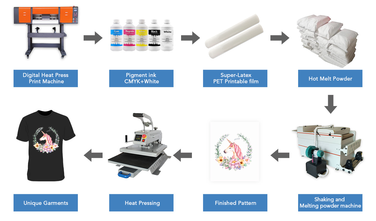 subtextile sublimation printing solution supplier