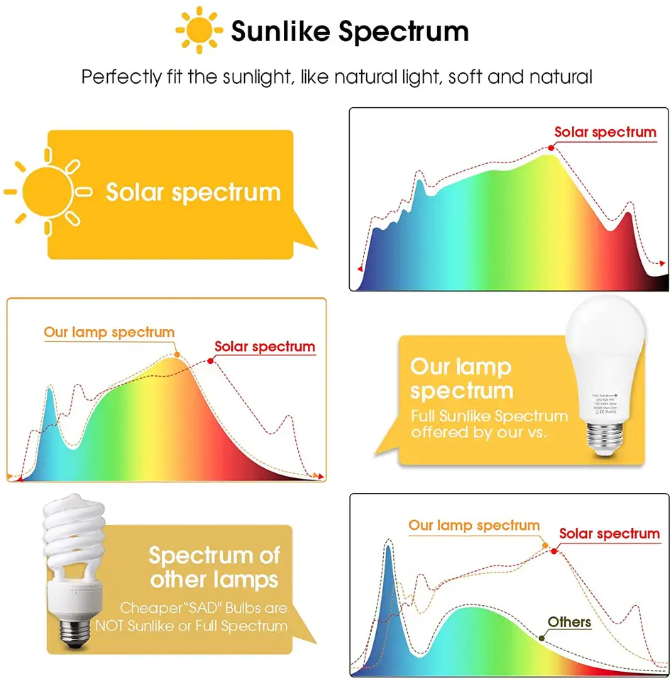 Full Spectrum 9W