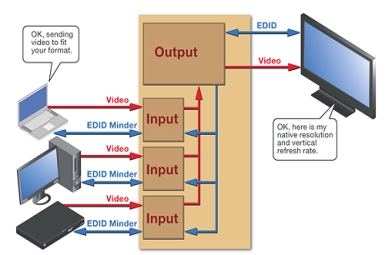 What is EDID? Extended Display Identification Data