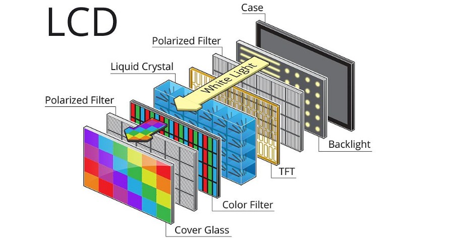 How is an LCD screen made??