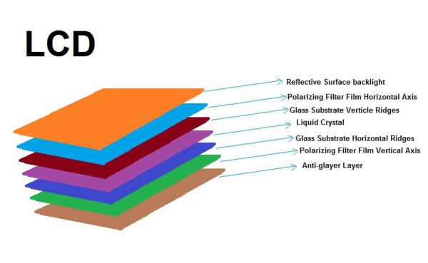 What is LCD?