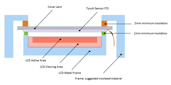 How To Test Capacitive Touch Screen