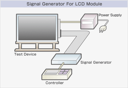 Common Signal Knowledge of LCD Display Screen