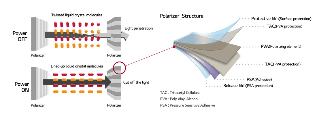 Benefits Of Protective Film On The Surface Of The LCD Screens