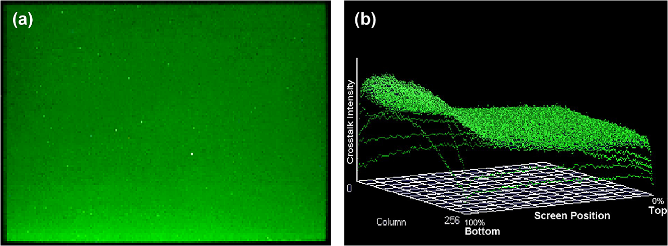 Crosstalk Phenomenon Of LCD Panel