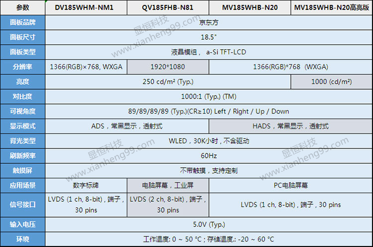 京东方18.5寸屏3个不同型号的屏幕对比