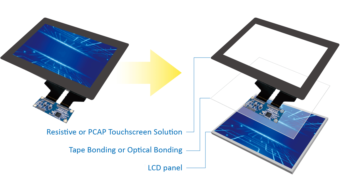 7 Advantages of Optical-bonding Touchscreen