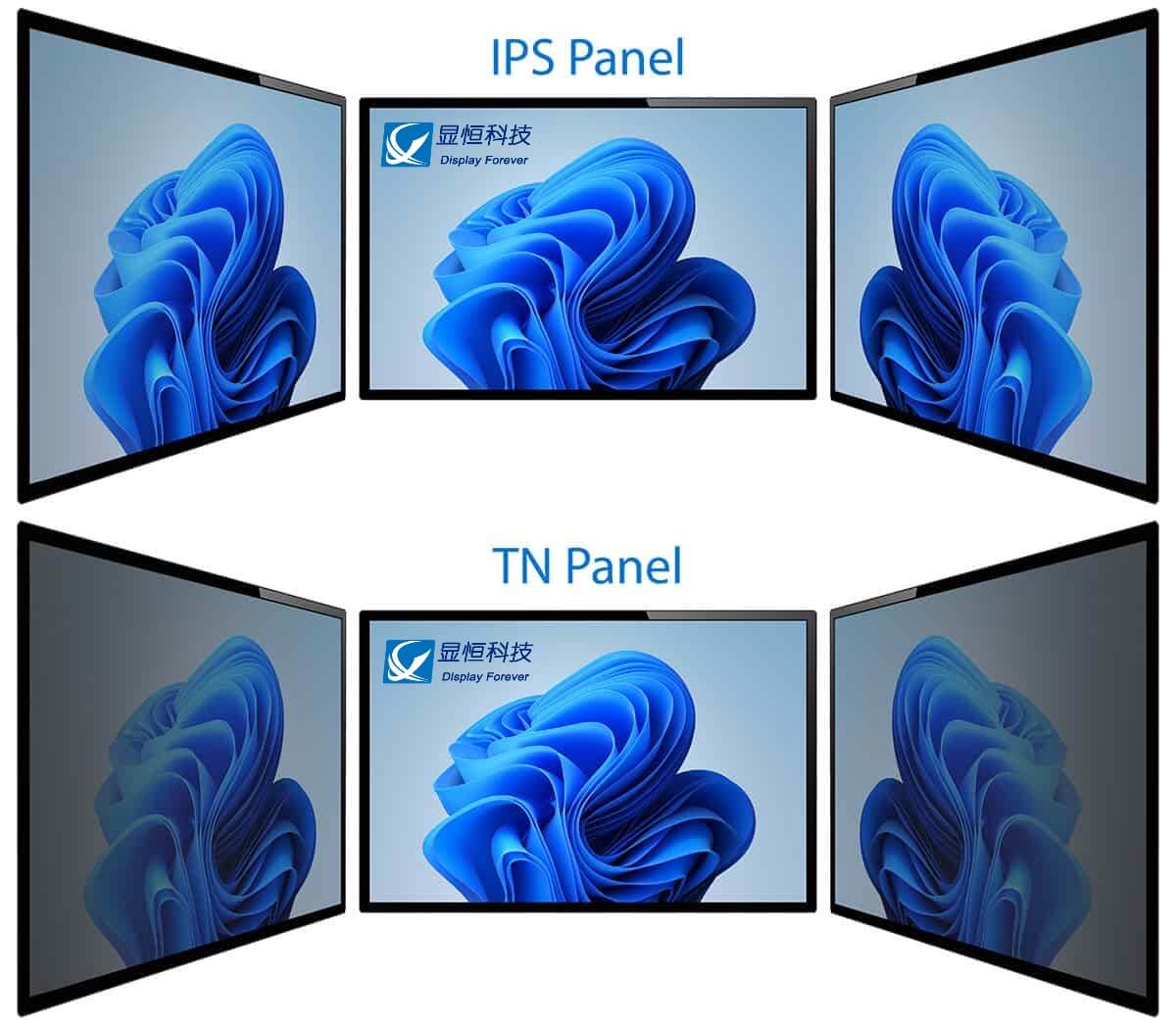 Types of LCD Panels
