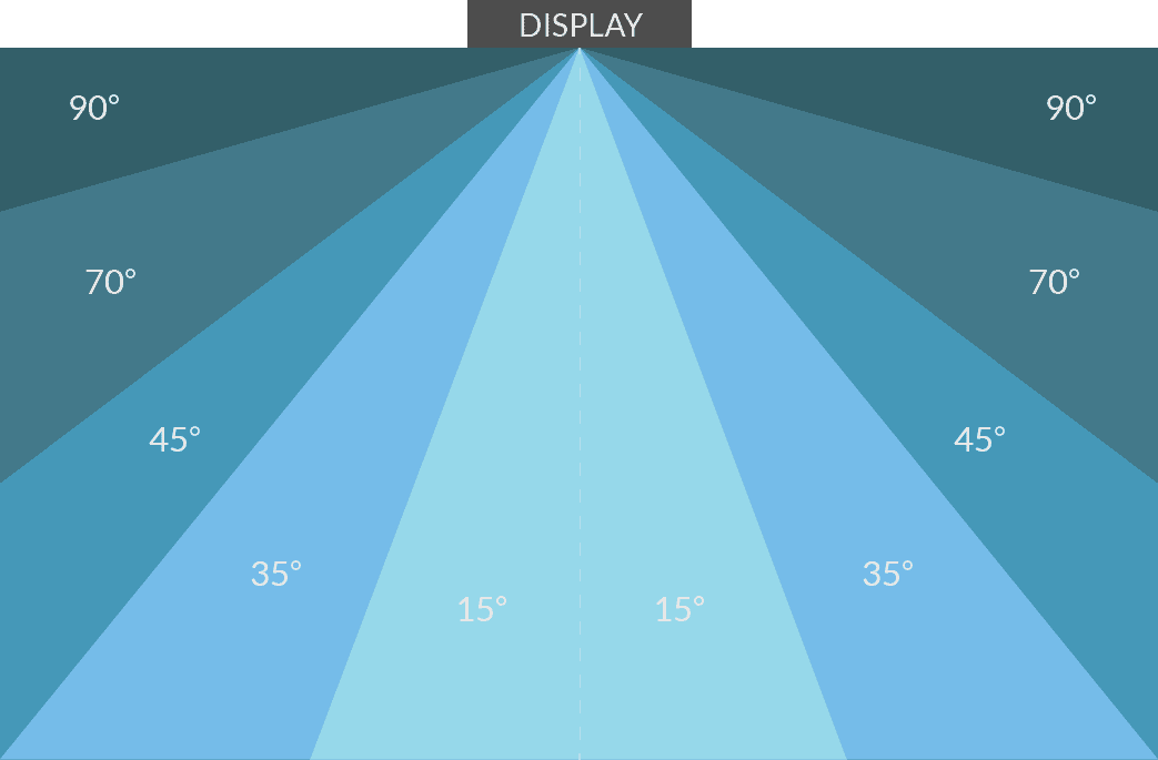 e3-displays-led-display-angles-updated.png