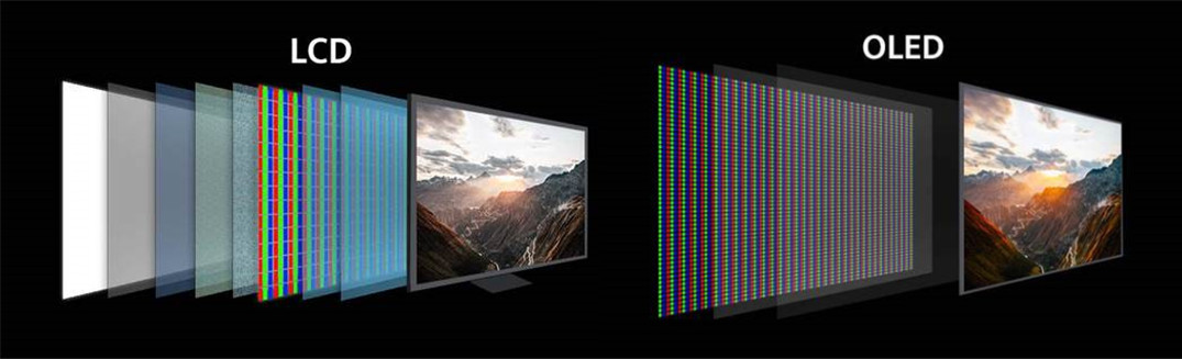 OLED vs LCD: What's the Difference and Which is Better?