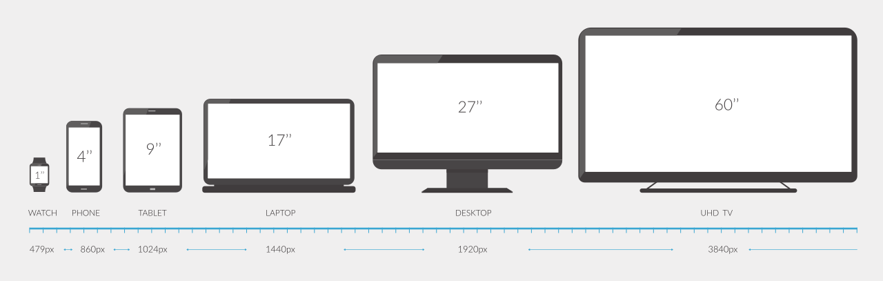 Size and Screen Real Estate