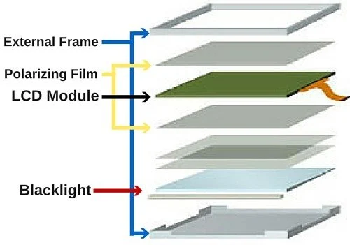 Understanding LCD Screen Composition