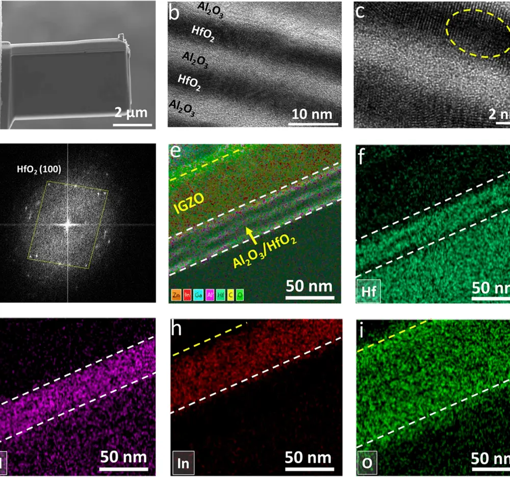 Harnessing the Power of Nanotechnology in Backlighting: Revolutionizing TFT Screens