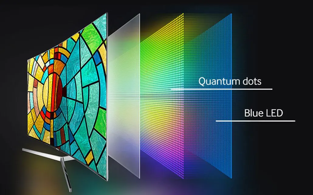 Quantum Dot (QLED) Backlighting: Illuminating the Future of TFT Screens