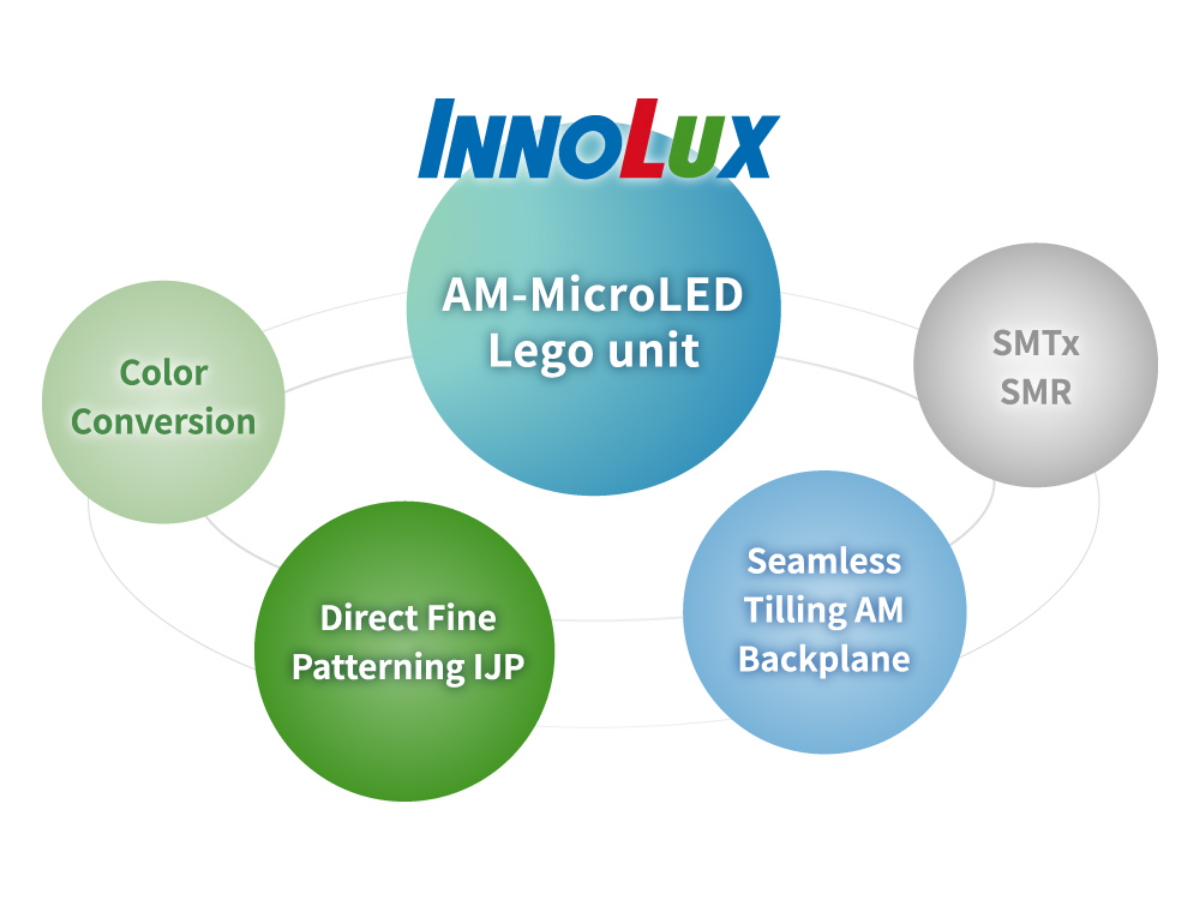 Innolux LCD Applications: Revolutionizing Visual Experiences