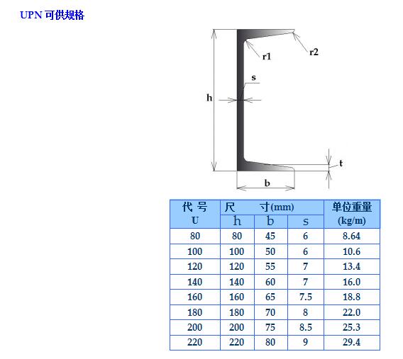 upn-steel-upn-steel