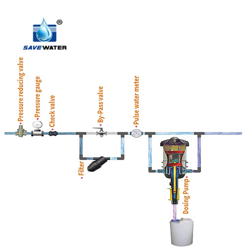 Как выбирать и пользоваться медикатор-дозатор для ..
