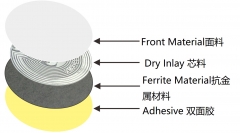 NFC 抗金属标签