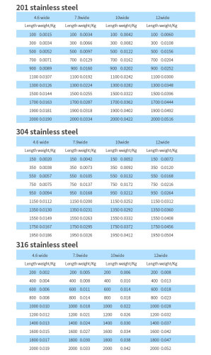 JCST003 cable ties stainless steel locking ties