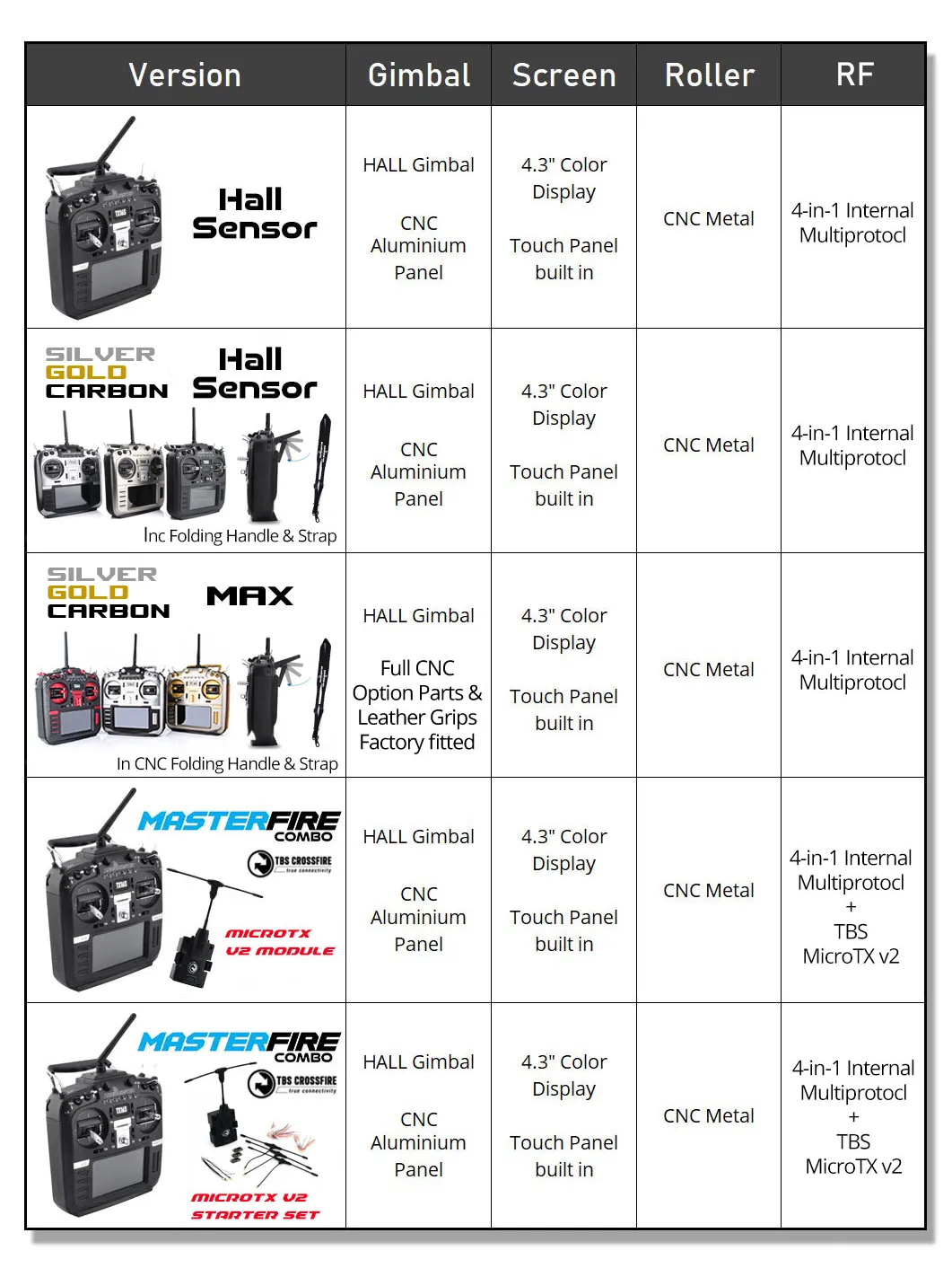 RadioMaster TX16S Mark 2 HALL 4-in-1 + Touch version 16ch 2.4ghz Multi-protocol OpenTX