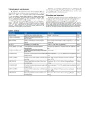 Comparison of cytotoxicity results of chlorinated water samples from CNW Poly-Sery HLB Pro SPE column based on Water and CNW SPE column solid pha