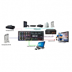 Extracteur de commutateur audio / vidéo multifonctionnel avec 8 entrées vers 1 sortie HDMI Adaptateur de convertisseur Full HD1080p avec télécommande