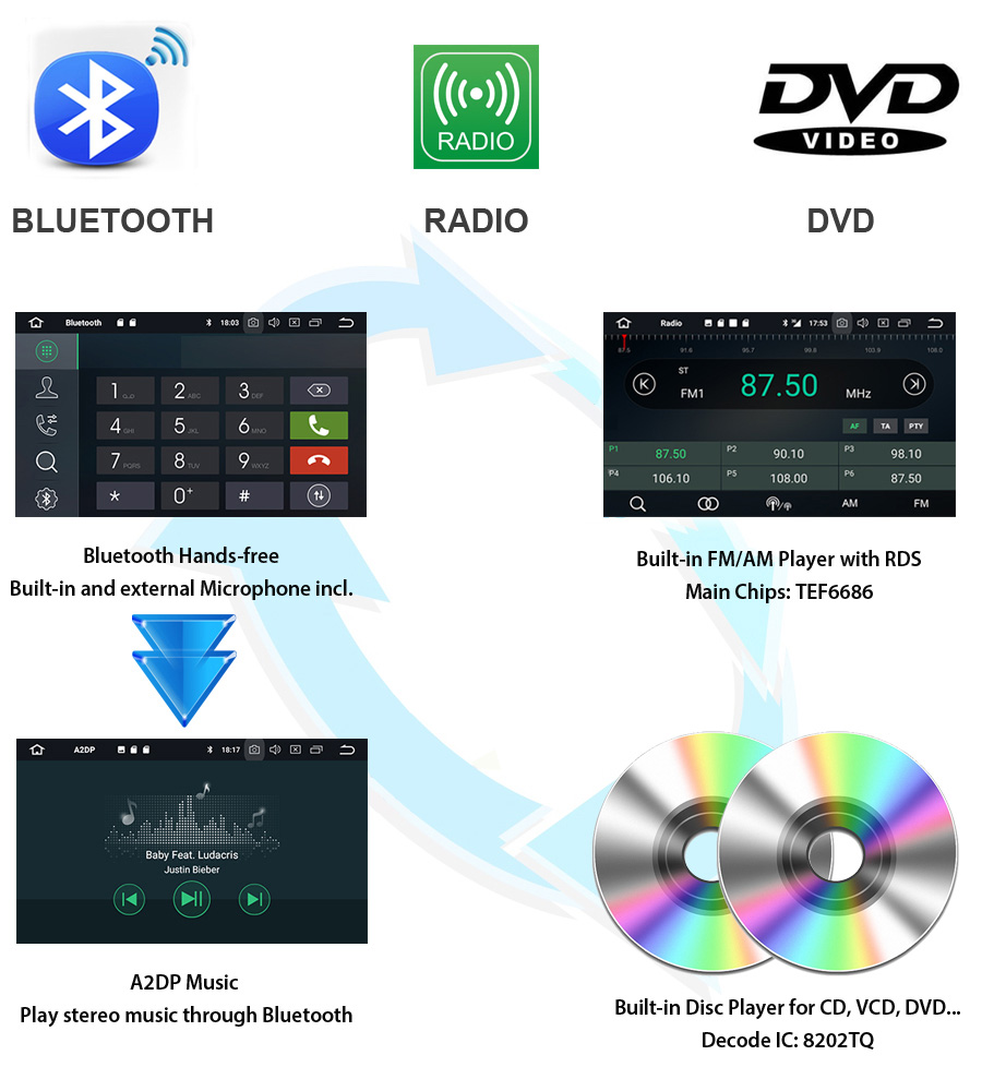 7 Zoll Android 10.0 Octa-core Autoradio 