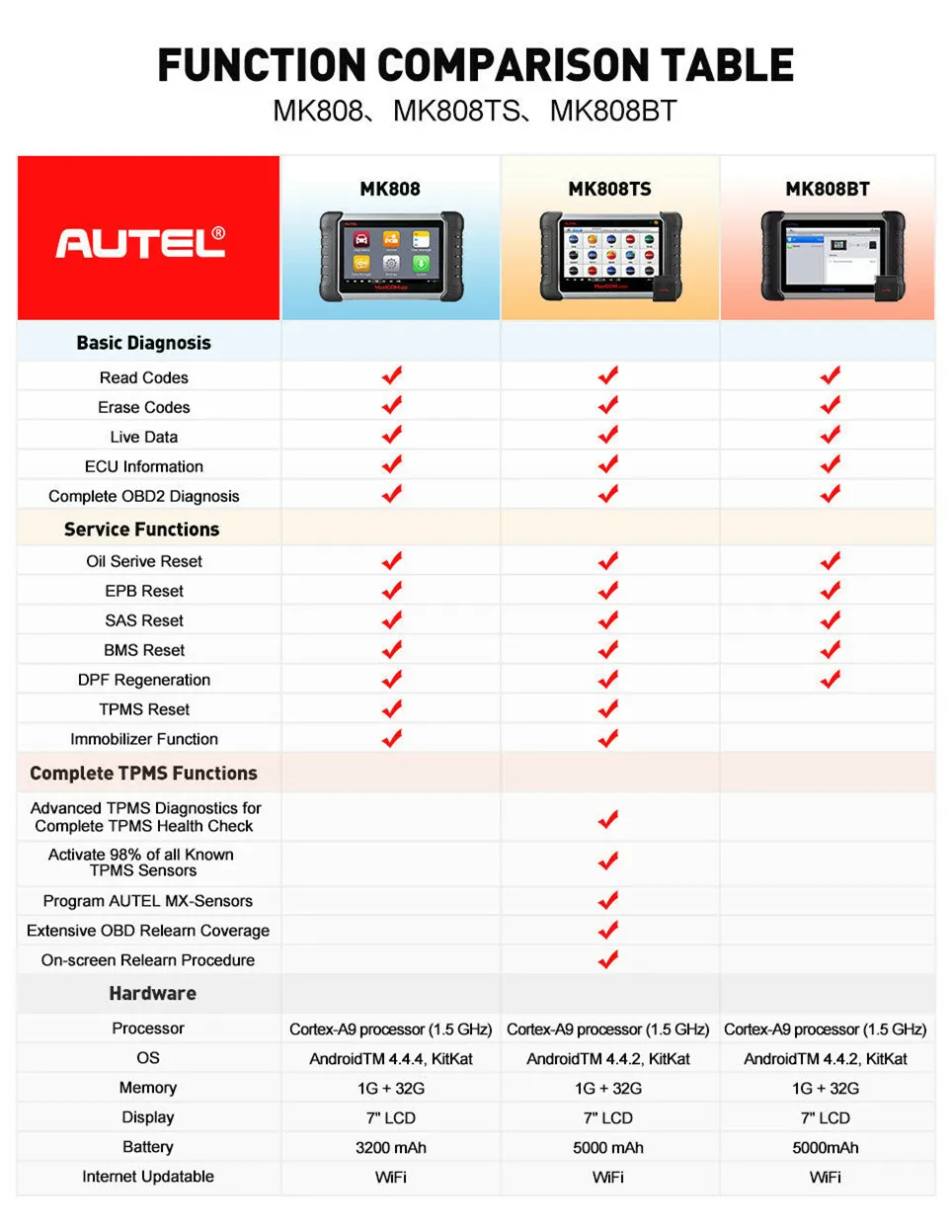 Autel MK808TS Diagnosegerät 