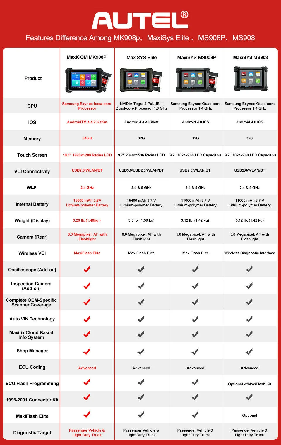 Scanner de diagnostic Autel MK908P