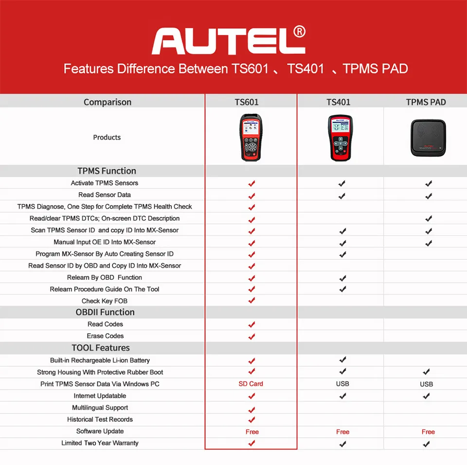 Autel TS601 TPMS RDKS Reifendruck-Kontrollsystem