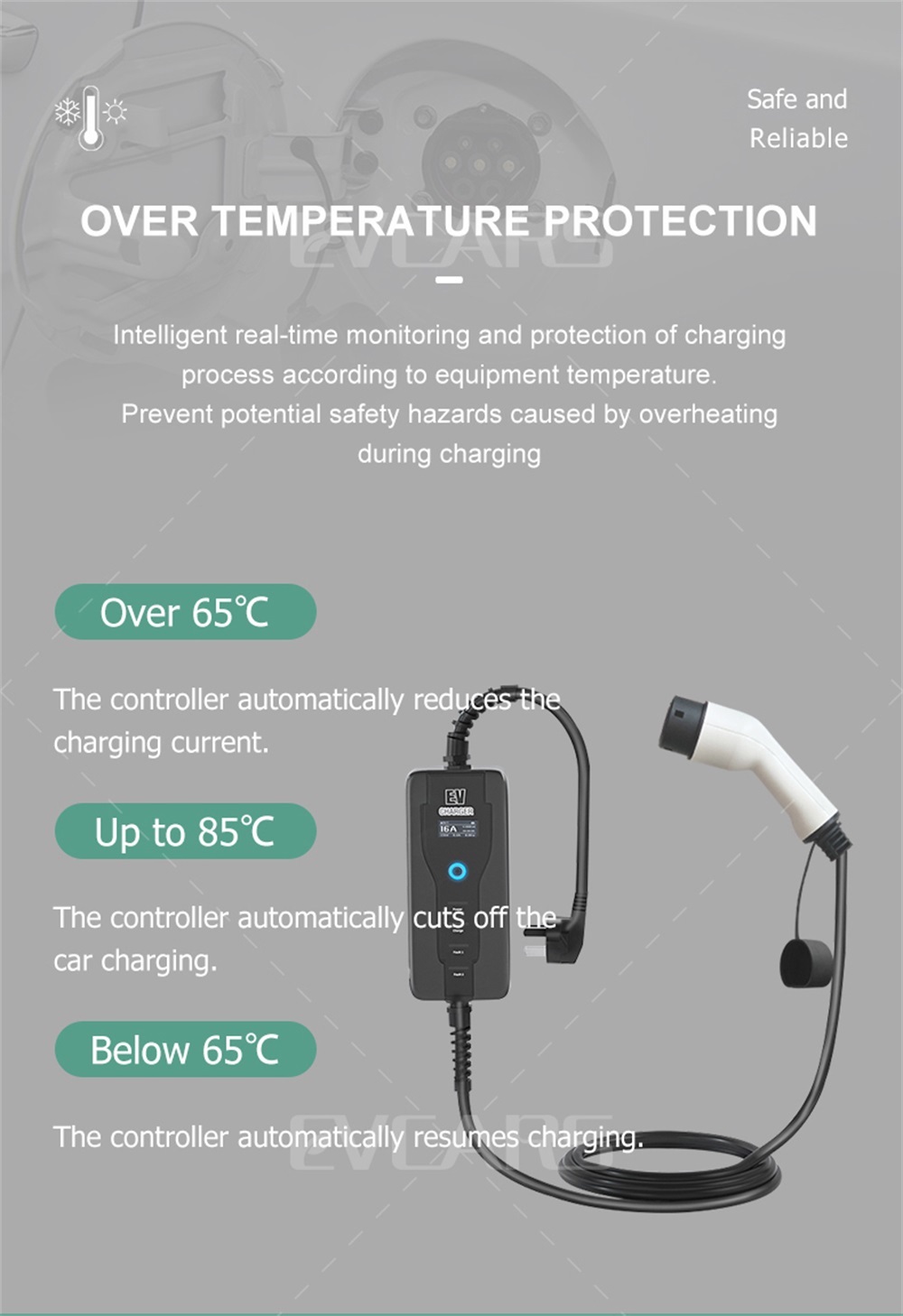 Câble de chargeur EV Type 2