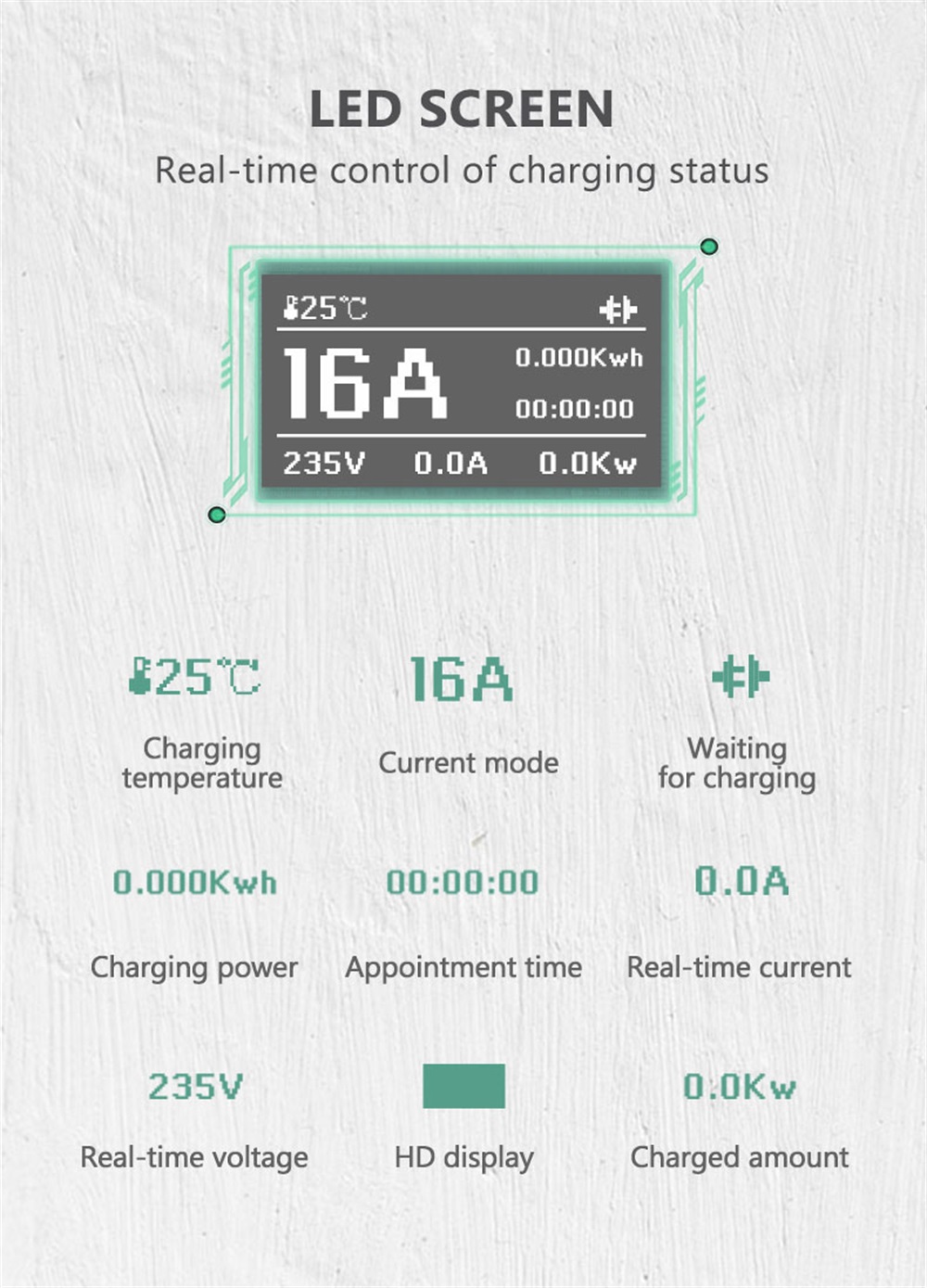 Câble de chargeur EV Type 2