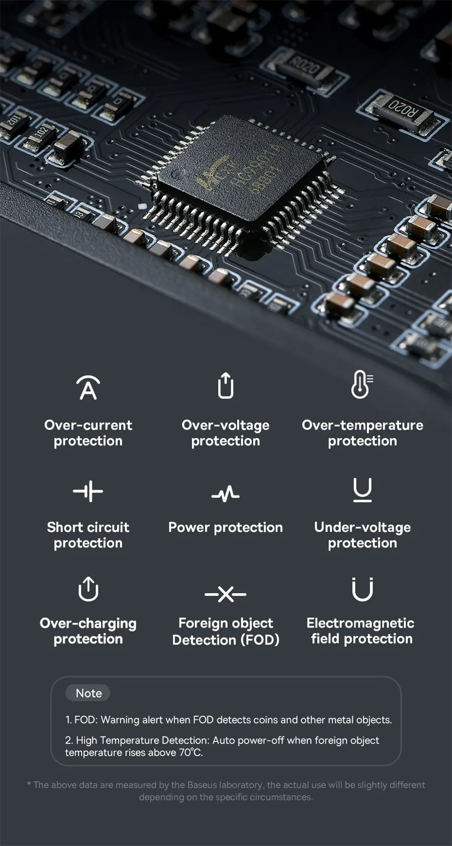 Baseus 20W Dual Drahtlose Ladeger&auml;te Schnelle Qi