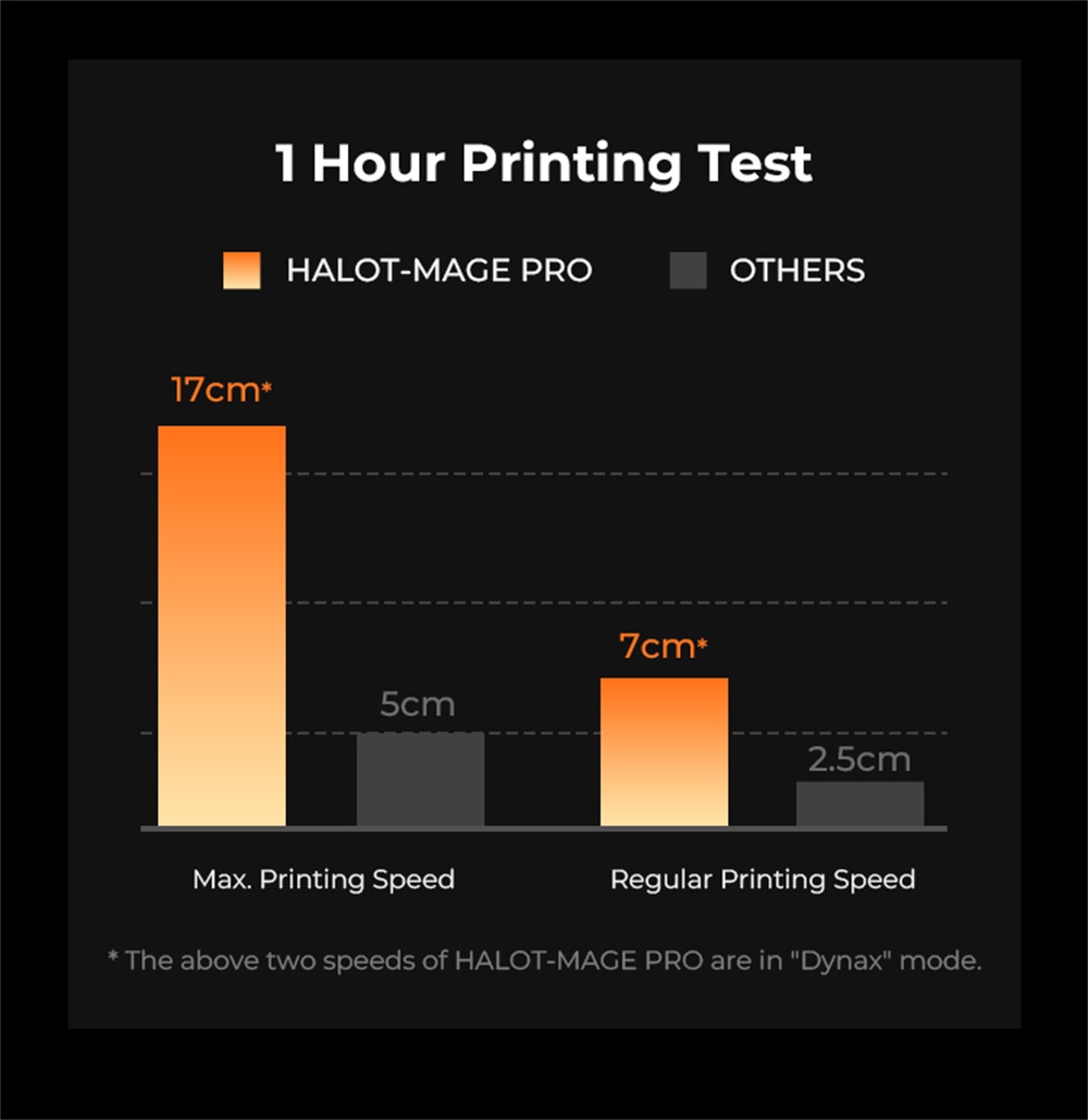 Creality 3D Printer Touch Screen Z-Axis Dual Rails