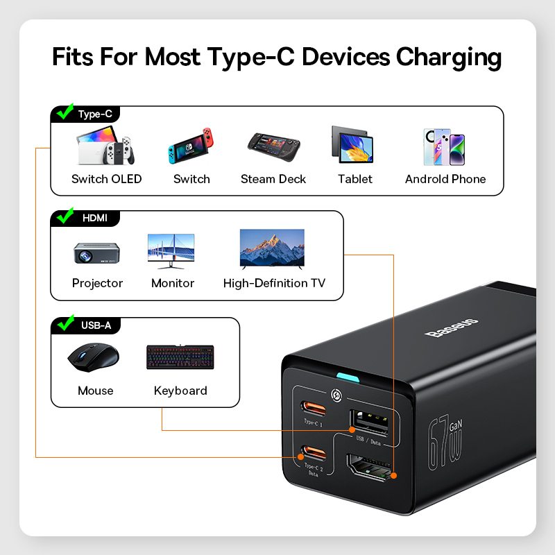 Charge rapide du concentrateur de chargeur Baseus 67w