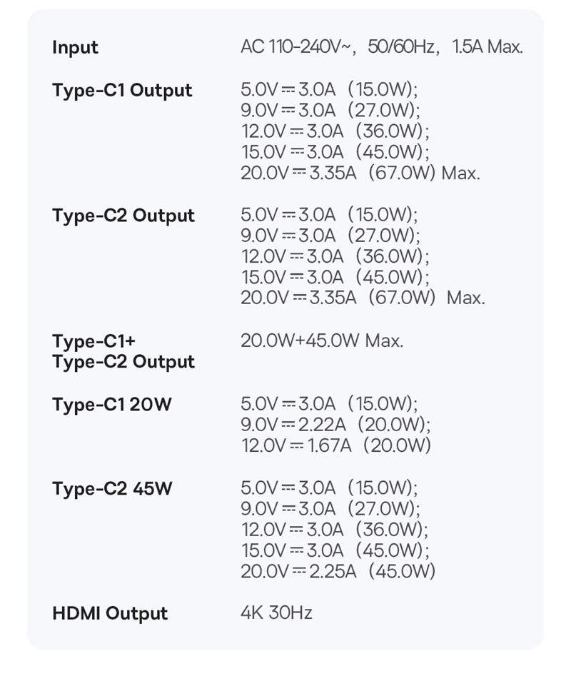 Charge rapide du concentrateur de chargeur Baseus 67w