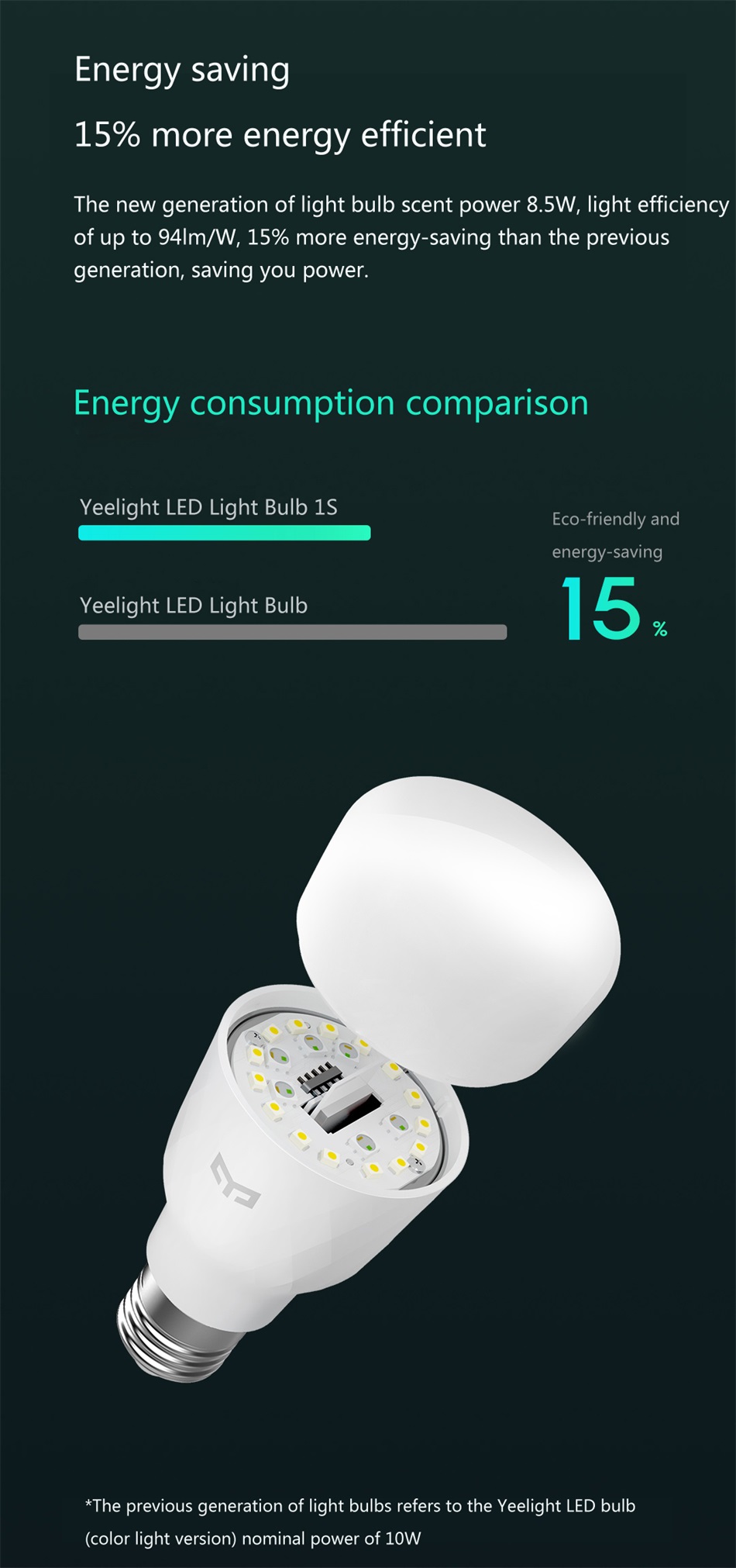 YEELIGHT Smart Led Bulb 1S