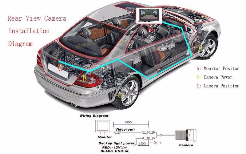 Subaru Rückfahrkamera