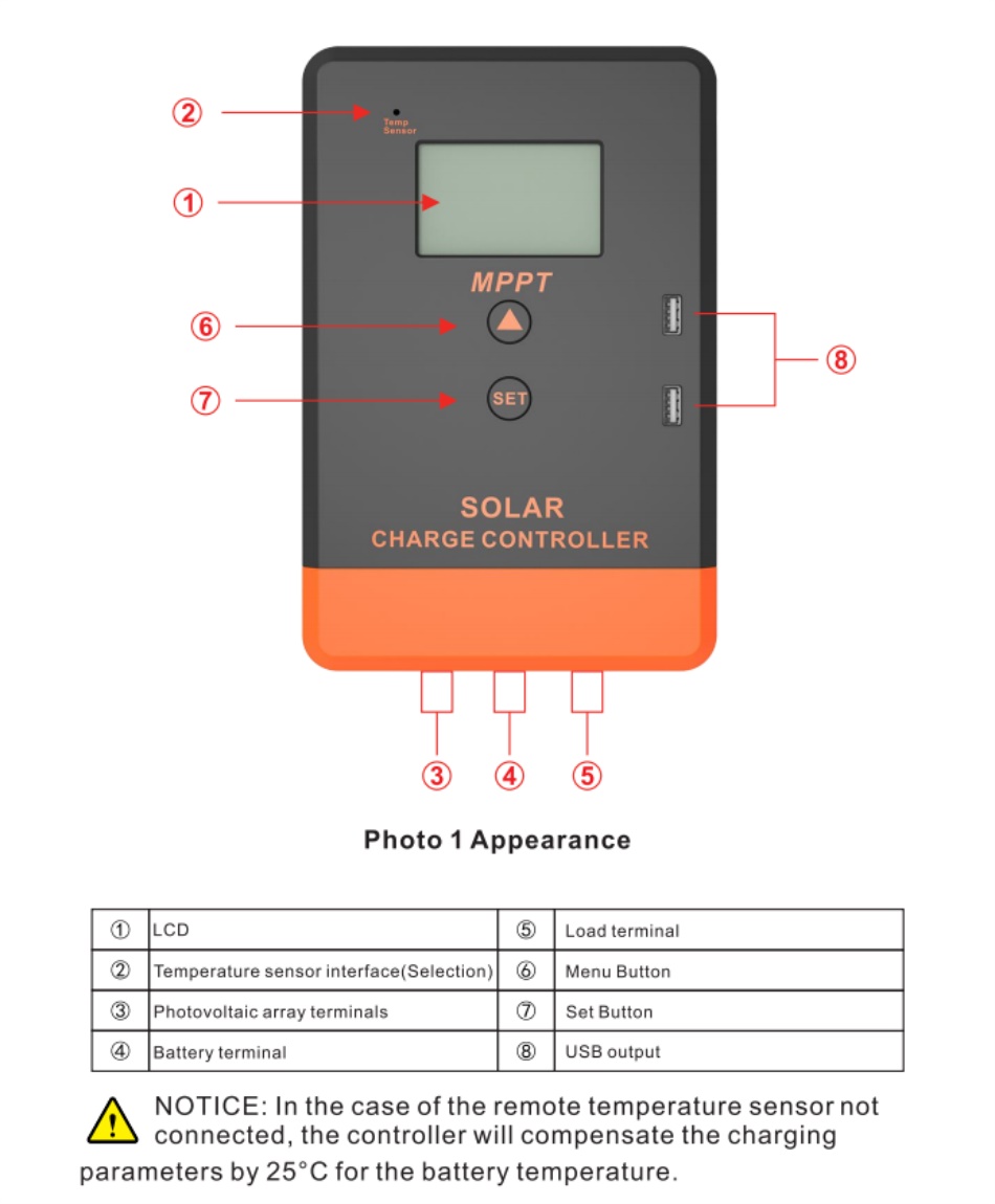 PowMr MPPT Solar Charger Controller