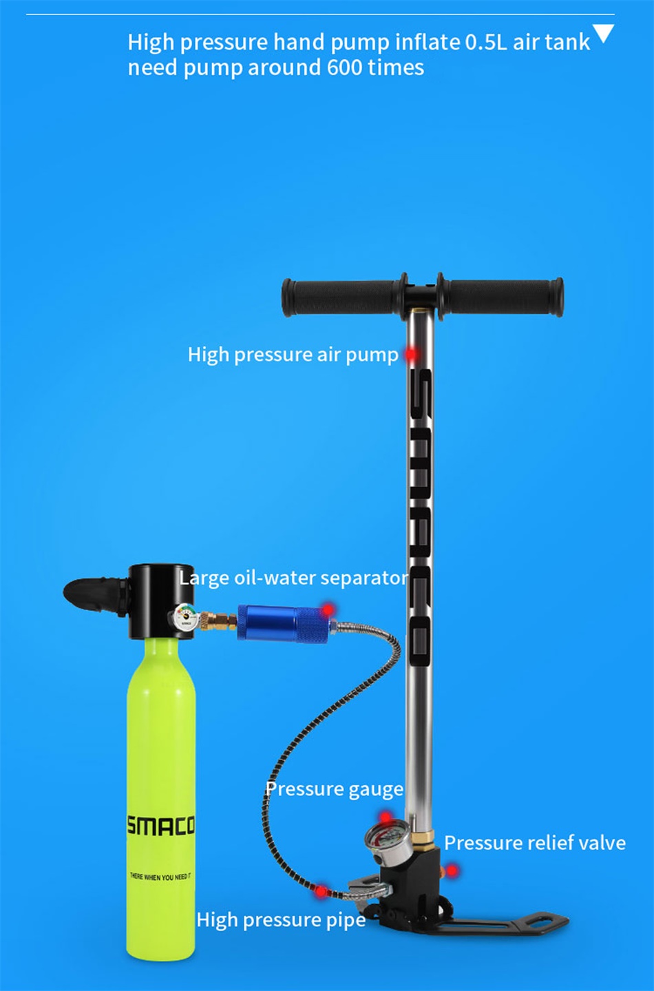 SMACO High Pressure Pump