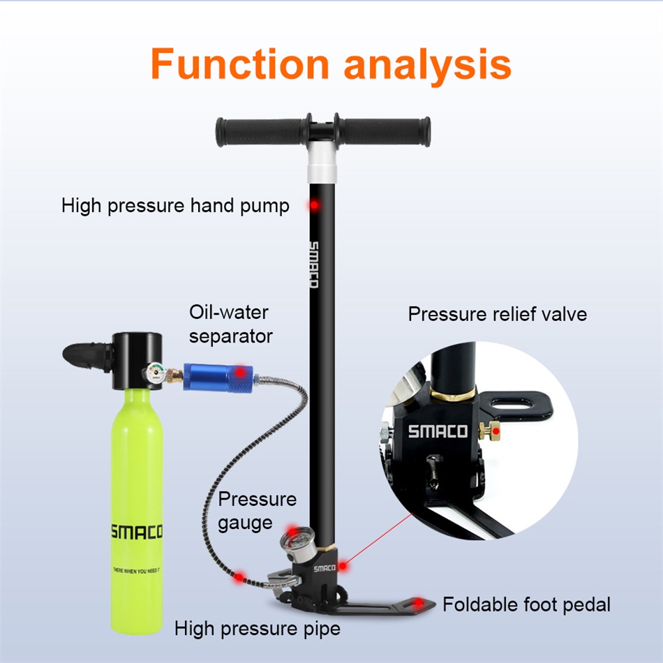 Pompe haute pression SMACO