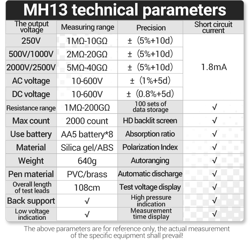 Testeur d'ohms Aneng MH13