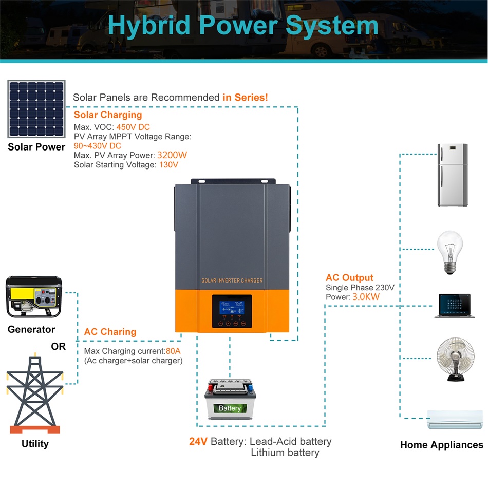 PowMr Hybrid Solar Inverter 