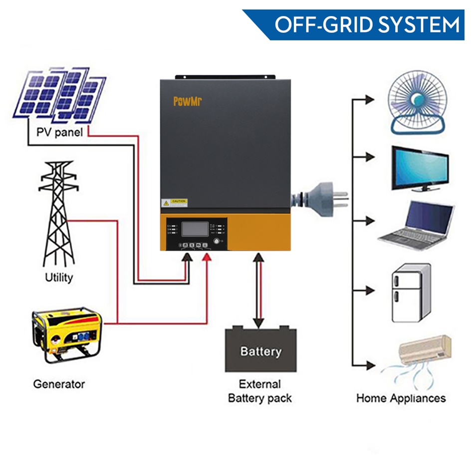 PowMr Hybrid Solar Inverter 