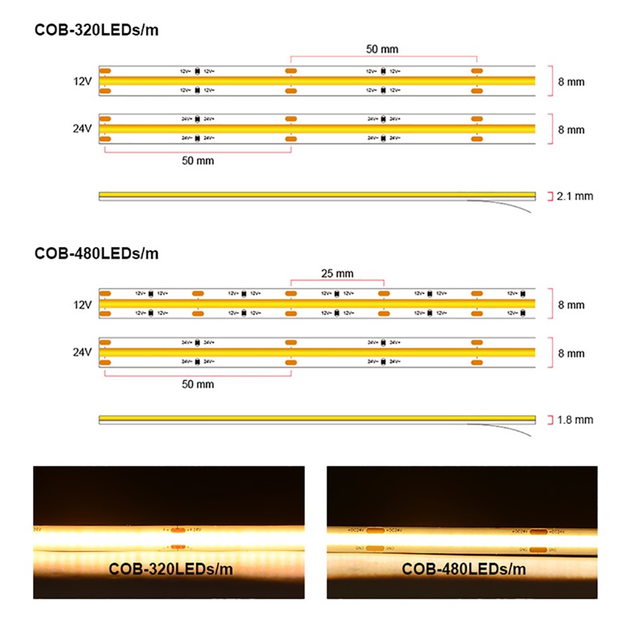 Bande lumineuse LED