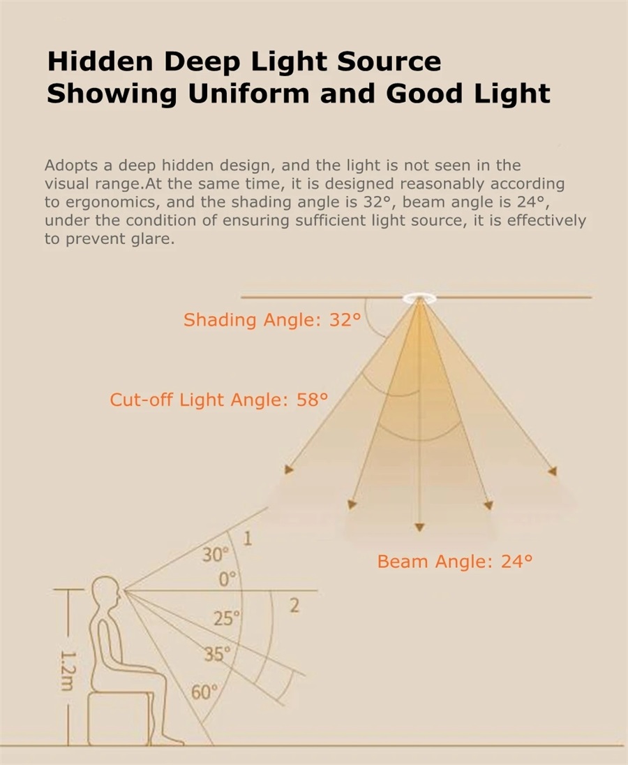 Yeelight Smart Downlight Spotlight M2
