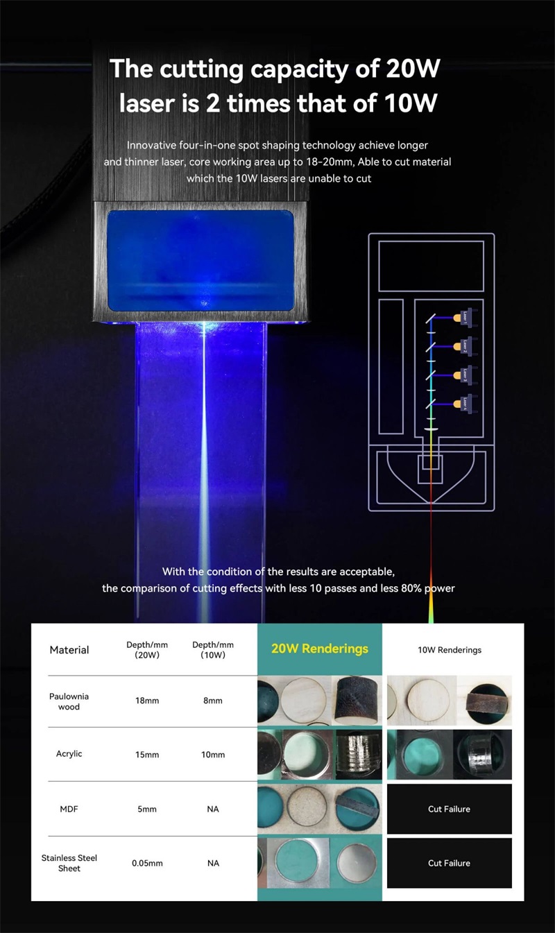 Atomstack M100 Laser Modul Kopf