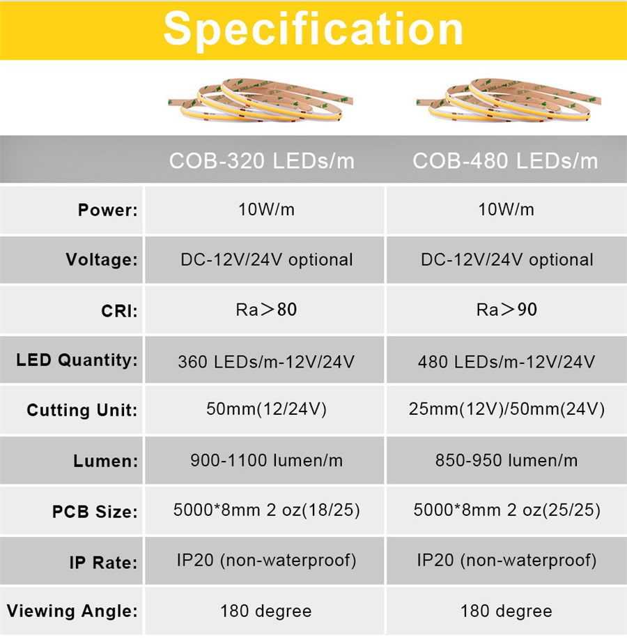 Bande lumineuse LED