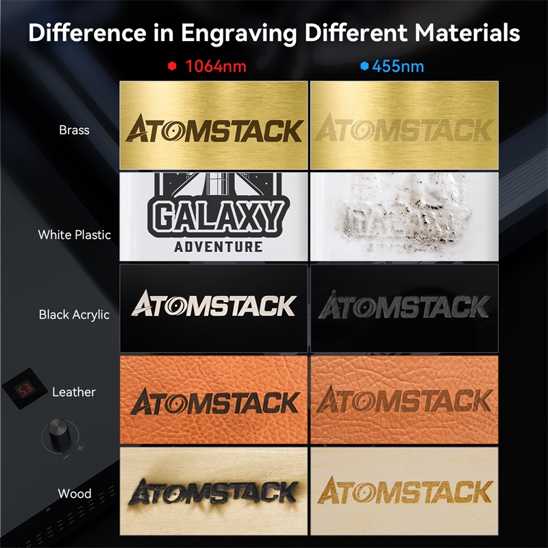 ATOMSTACK MR20 20w Infrarot-Laser modul 