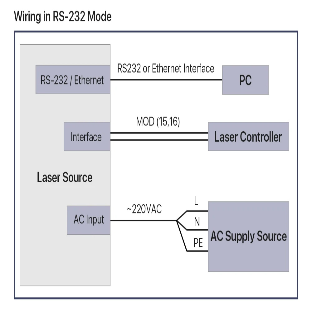 Raycus 1064nm Fibre Laser